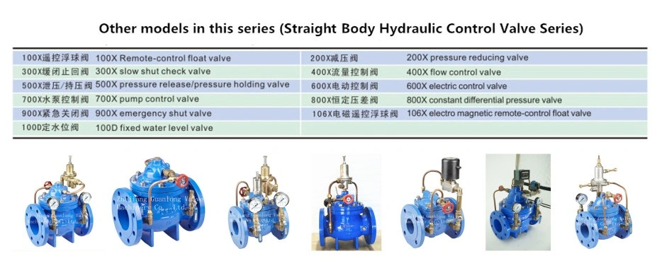 Hydro Contral Emergency Open Pressure Sustaining Pressure Relief Valve (GL500X)